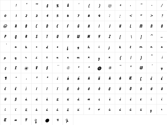 ZavTone Velocity Character Map