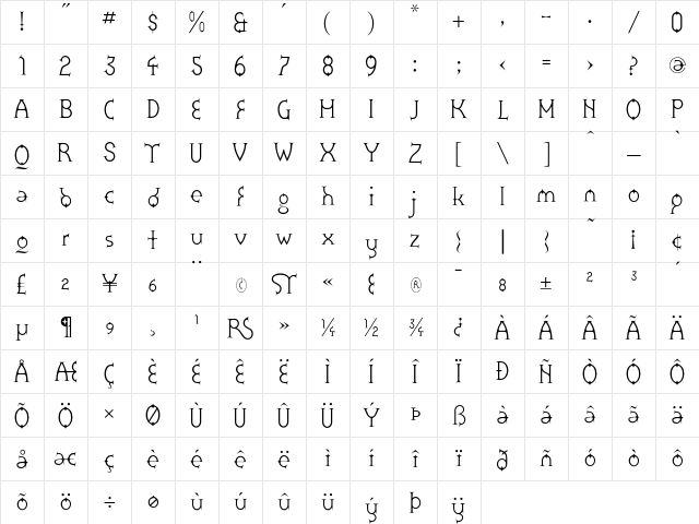 Zoroaster Light Character Map