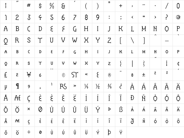 Zoroaster SmallCaps Character Map