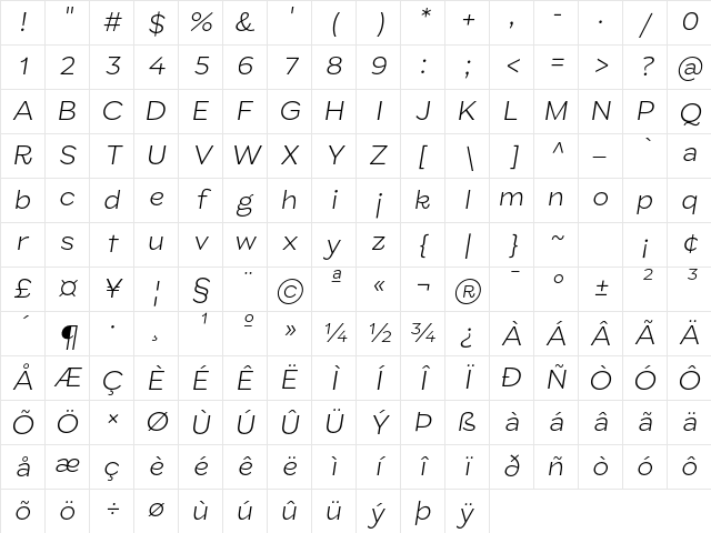 ZT Glora Pro ExtLt Italic Character Map