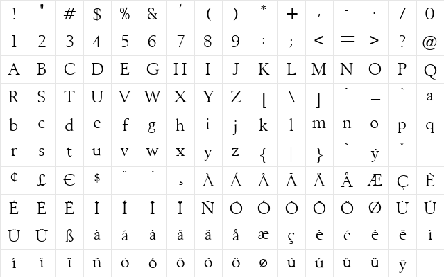 Bombay Regular Character Map