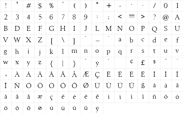 Bombay Regular Character Map