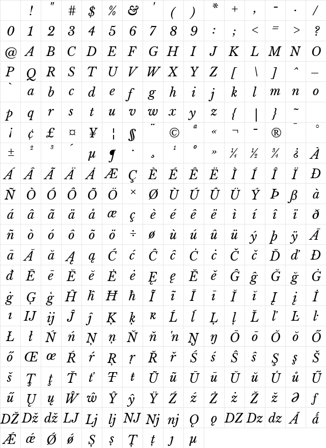 Libre Baskerville Italic Character Map Libre Baskerville Italic Character Map