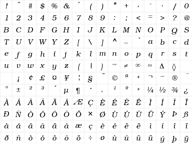 Bookman RegularItalic Character Map