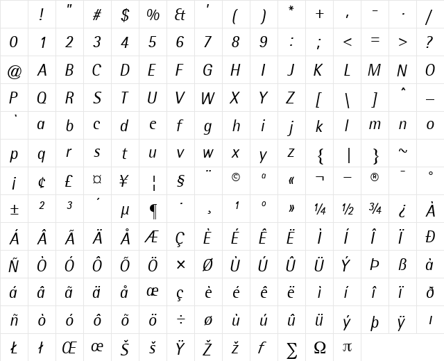 LibreSemiSansSSK Italic Character Map