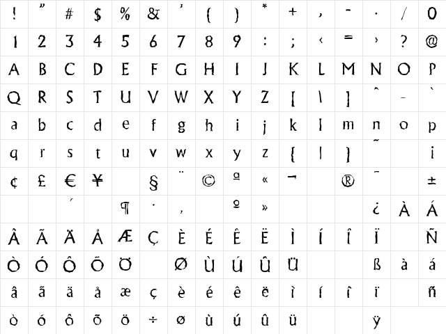 AdelonRandom Regular Character Map