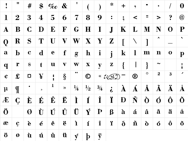 Boston fed Character Map