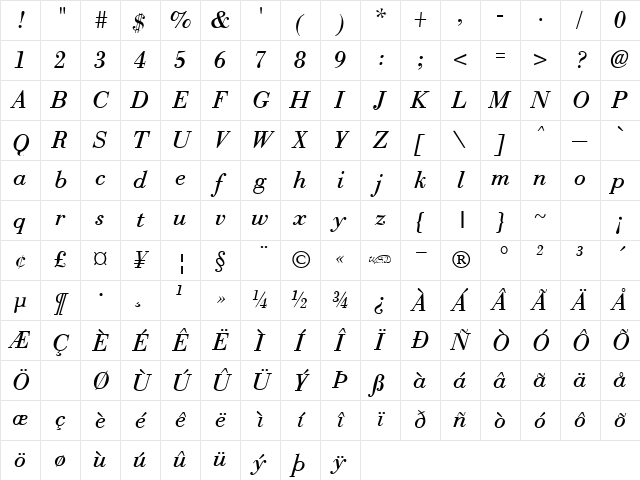 Boston kursiv Character Map