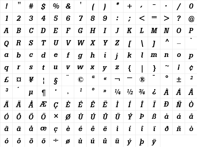 Boton ItalicBold Character Map