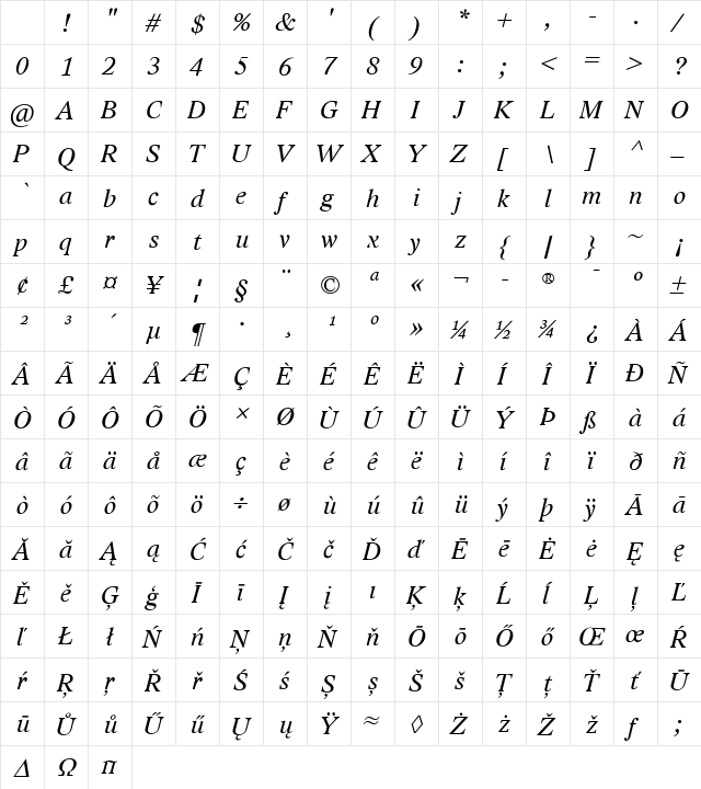 Lido STF CE Italic Character Map