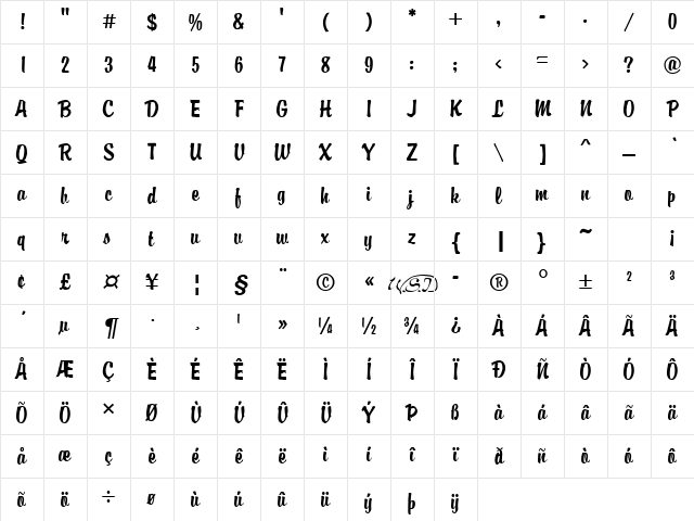Brandyscript Regular Character Map