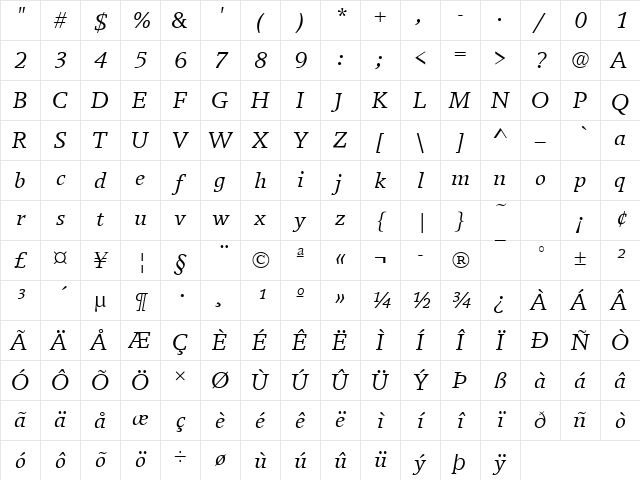 BreughelT Italic Character Map