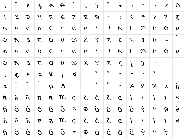 Brin Athyn Leftalic Italic Character Map
