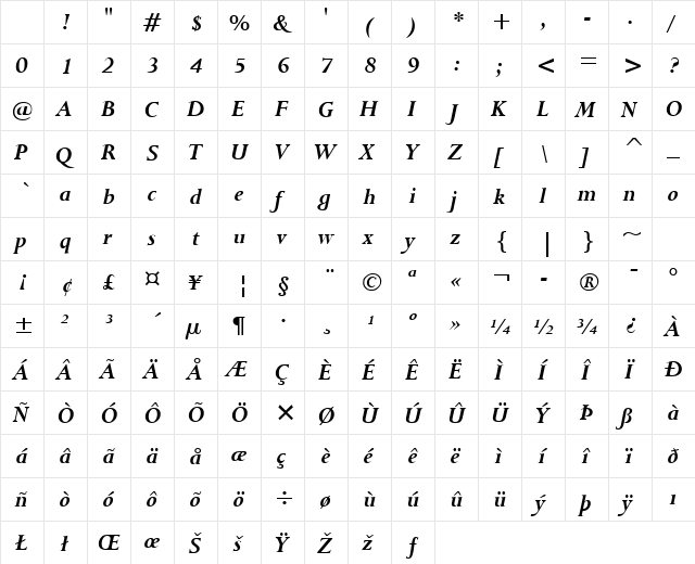 Bronte Bold Italic Character Map Bronte Bold Italic Character Map