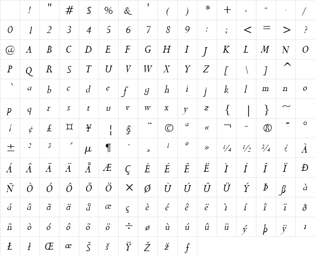 Bronte Italic Character Map Bronte Italic Character Map