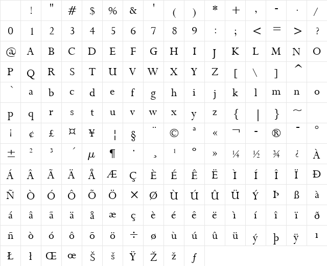 Bronte Regular Character Map Bronte Regular Character Map