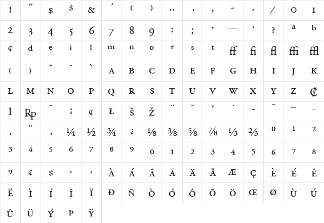 AGaramondExp Regular Character Map