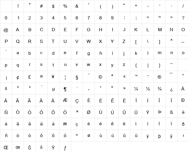 Browallia New Regular Character Map Browallia New Regular Character Map