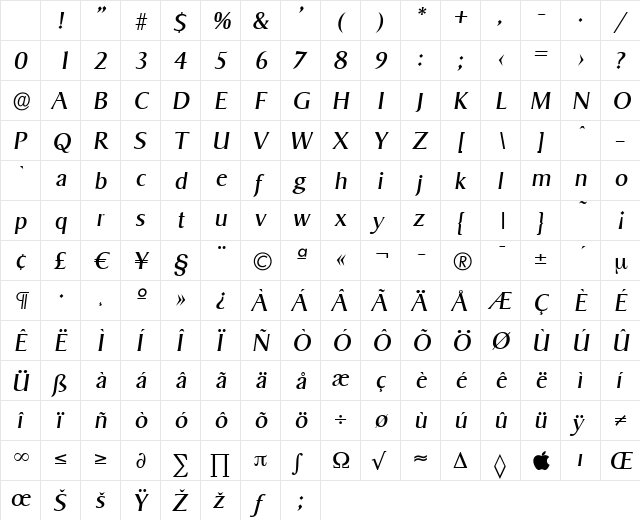 BruceBecker Italic Character Map BruceBecker Italic Character Map