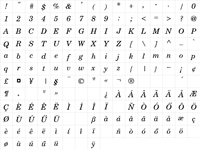 NewBrunswick Italic Character Map NewBrunswick Italic Character Map
