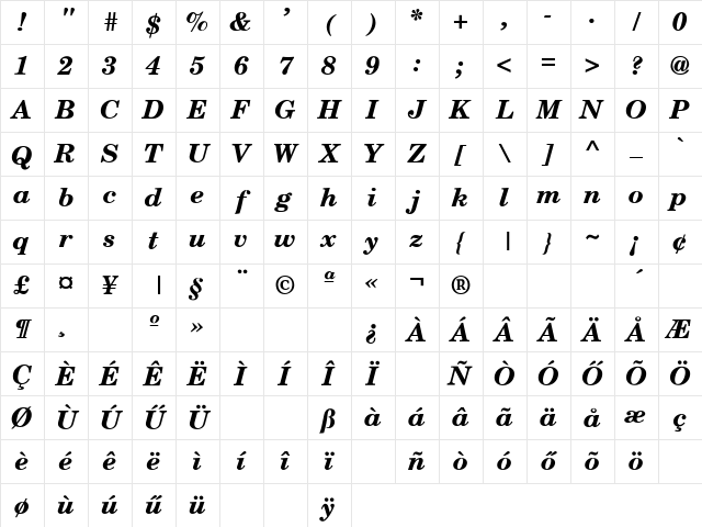 NewBrunswick Bold Italic Character Map