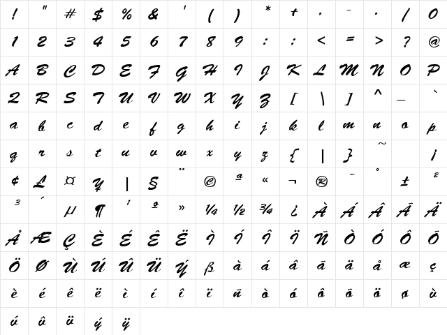 Brush Normal Character Map