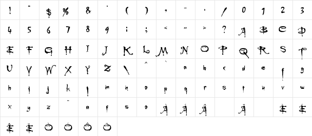 Buffied Regular Character Map