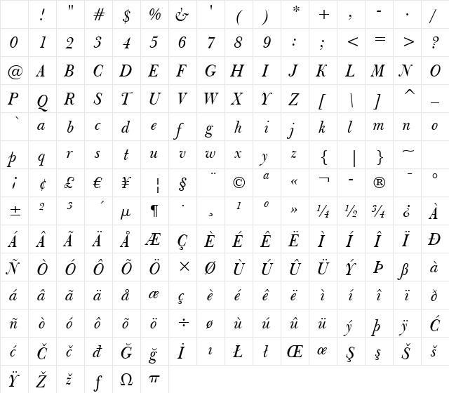 Bulmer BT Italic Character Map Bulmer BT Italic Character Map