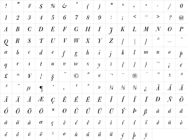 BulmerMTDisplay RomanItalic Character Map