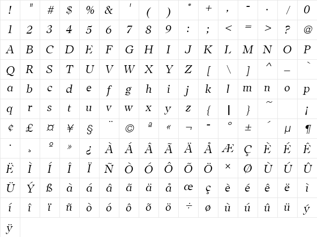AdroitURWTLig Italic Character Map AdroitURWTLig Italic Character Map