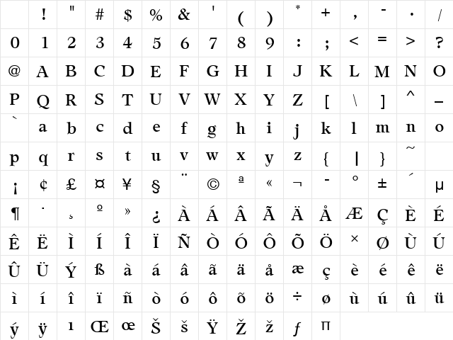 AdroitURWTMed Regular Character Map