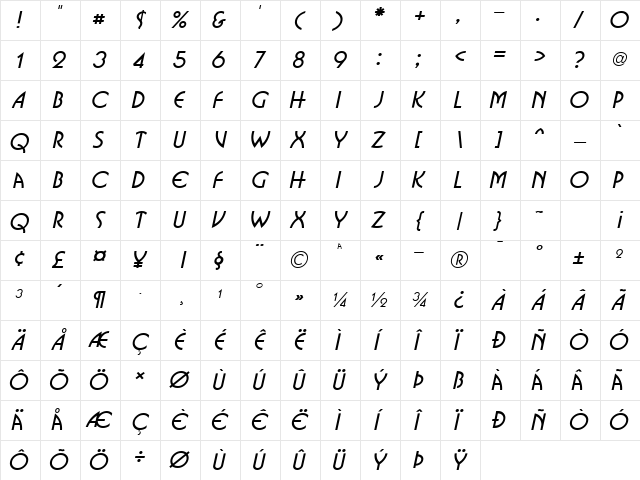 Busso Narrow BoldItalic Character Map Busso Narrow BoldItalic Character Map