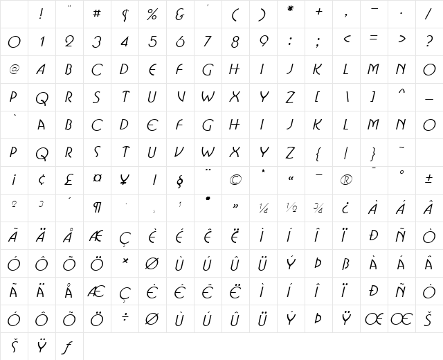 Busso Narrow Italic Character Map Busso Narrow Italic Character Map
