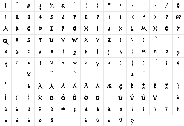 Butterfly Chromosome AOE Regular Character Map