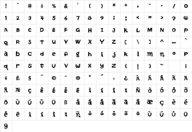 ButterFinger Regular Character Map ButterFinger Regular Character Map