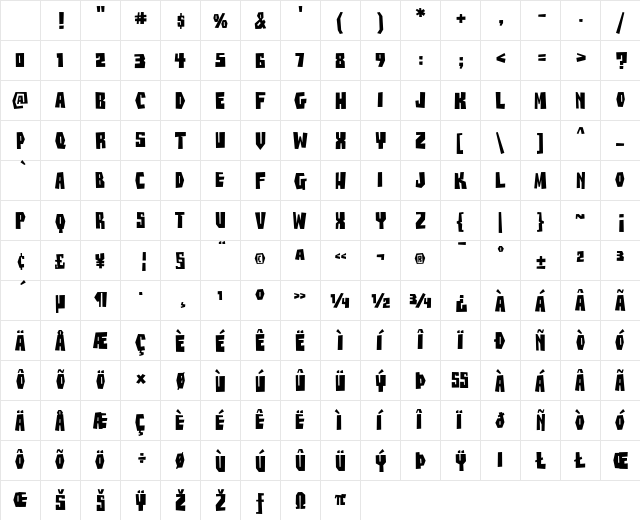 BuzzSaw AOE Regular Character Map BuzzSaw AOE Regular Character Map