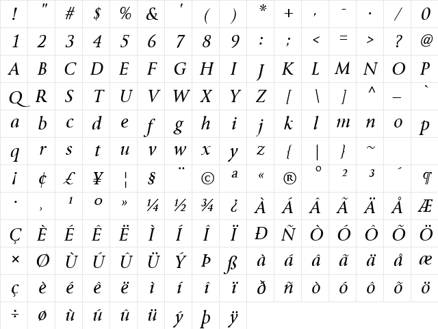 Byington Italic Character Map