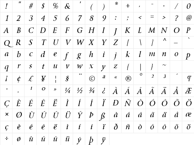 Byington Italic Character Map