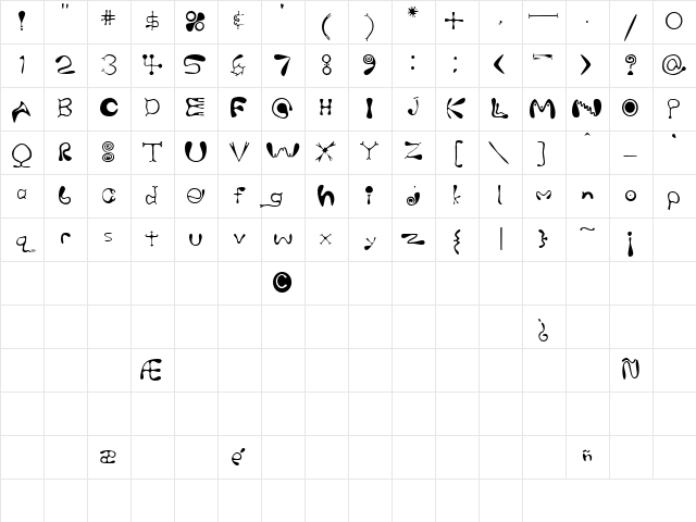 B￿ierk Regular Character Map