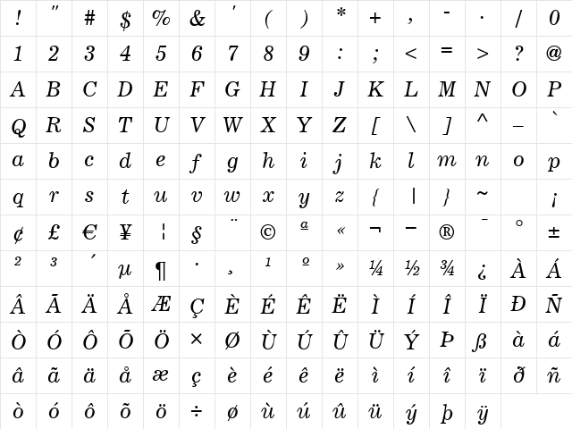 C795-Roman Italic Character Map
