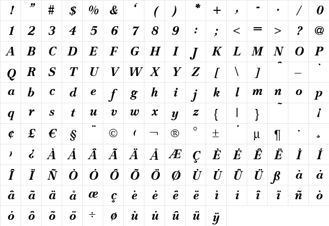 C820-Roman BoldItalic Character Map C820-Roman BoldItalic Character Map