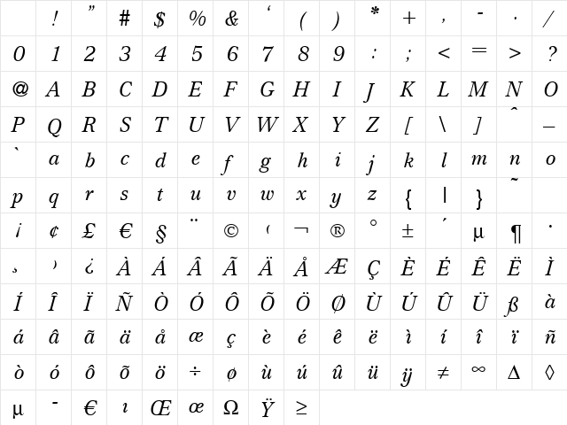 C820-Roman Italic Character Map