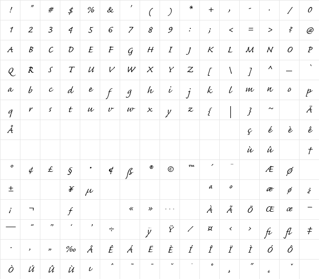 Caflisch Script MM Regular Character Map