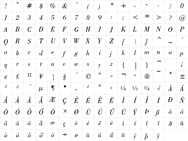 Capelli Italic Character Map