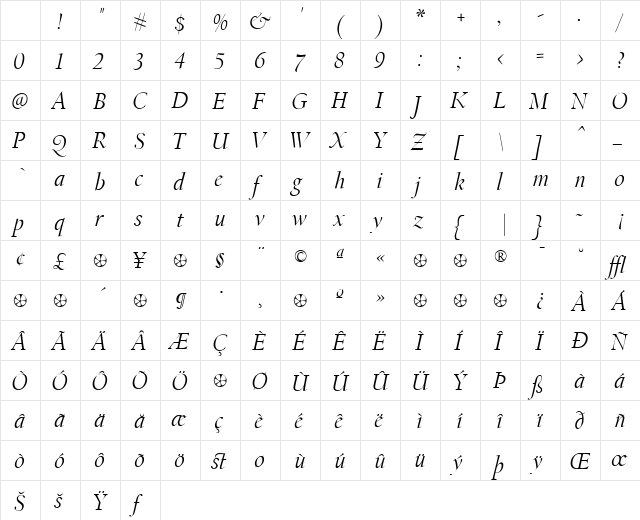 CalifornianDisplay Italic Character Map