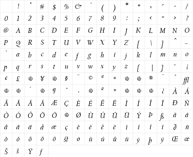 CalifornianText Italic Character Map CalifornianText Italic Character Map