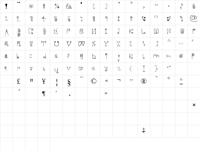 Angered Teachers Regular Character Map