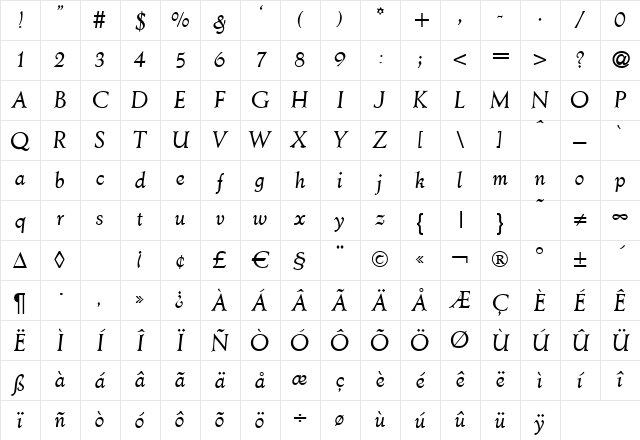 Aesop Italic Character Map