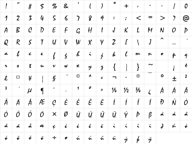 Aeolus Regular Character Map Aeolus Regular Character Map
