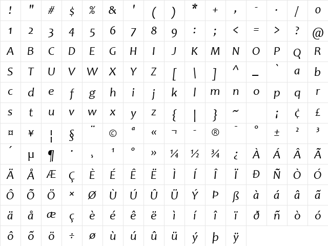 Candara Italic Character Map
